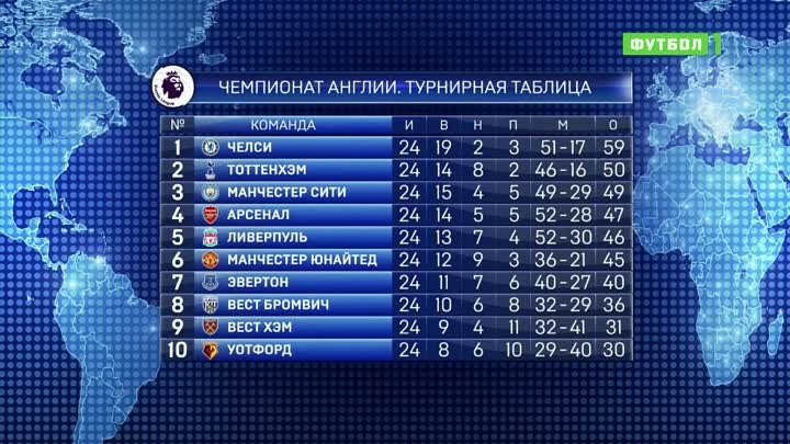 📺⚽Самое интересное за прошедший футбольный уик-энд в программе &quo ...