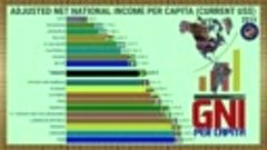 LOWEST ADJUSTED NET NATIONAL INCOME PER CAPITA BY AMERICA&#39;S
