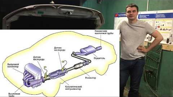 Проверяем катализатор у Nissan Qashqai. Рекомендации диагноста