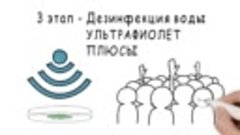 Мифы о фильтрации воды №2, или методы очистки в городах.