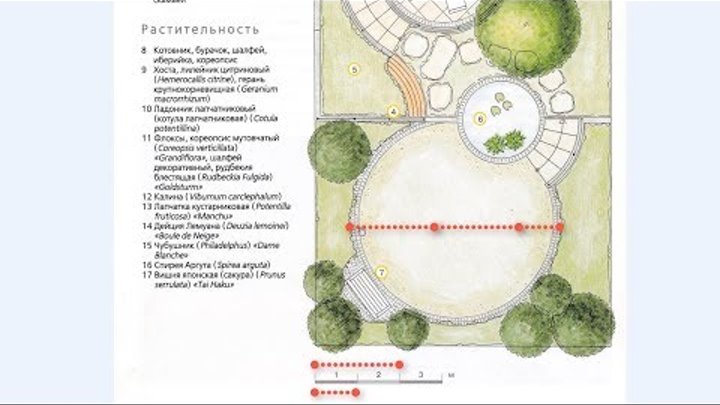 Золотое сечение в ландшафтном дизайне Золотое сечение в ландшафтном дизайне