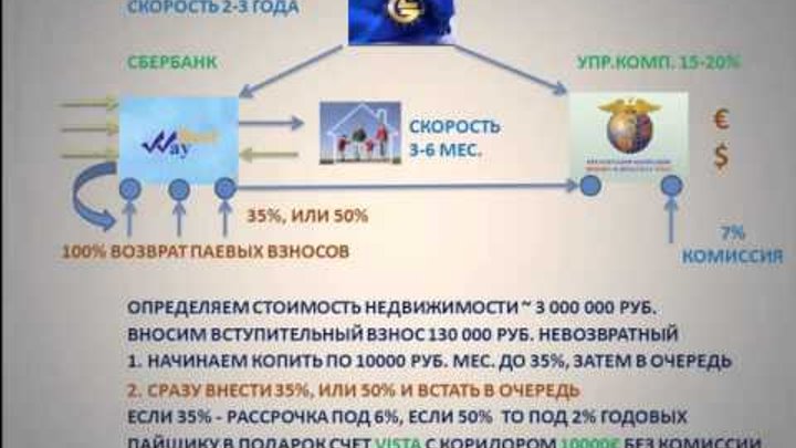 Что с судом по лайф из гуд. Презентация лайф из Гуд. Life is good компания. Бест Вей лайф из Гуд Гермес. Life is good счет Vista Hermes.