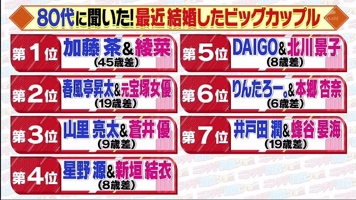 ニンチド調査ショー 動画 80代が思う最近結婚した“ビッグカップル”とは!?さらに | 2022年10月27日