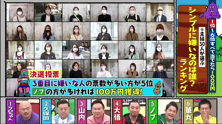 火曜は全力 動画 クロちゃんが大暴れ！6連単ぴったり当てたら100万円 | 2022年12月13日