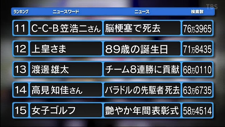 新・情報７ｄａｙｓ 動画 Ｗ杯優勝アルゼンチン…メッシが謎の黒ローブ | 2022年12月24日