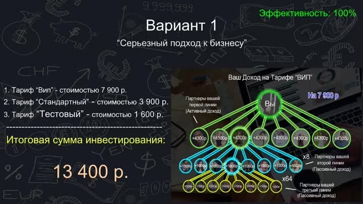 Варианты сотрудничества в моей команды Vaquum