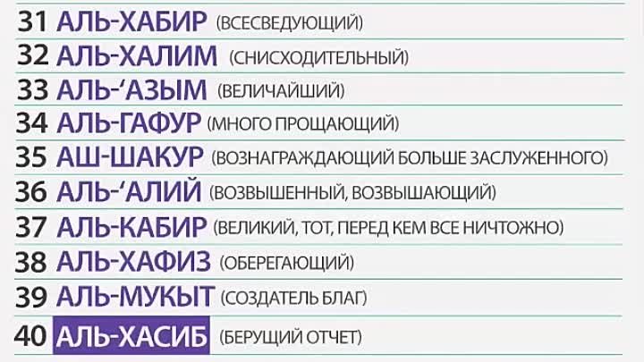 Аль курс учить. 99 Имен Аллаха с транскрипцией. Имена Аллаха 99 с переводом. 99 Имён Аллаха список с переводом. 99 Прекрасных имен Аллаха с переводом.