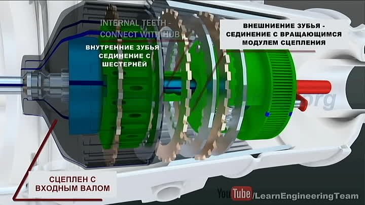 Автоматическая коробка передач