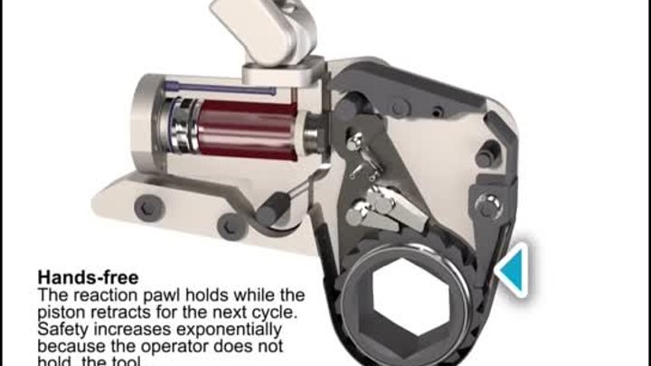 RTX Series Hydraulic Torque Wrench Features