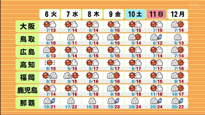 ヒルナンデス! 動画 生地販売の聖地、日暮里繊維街で出口調査! | 2022年12月5日