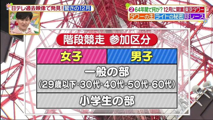 ヒルナンデス! 動画 モー娘。OGファッション対決!懐かしヒット曲映像&冬コーデ情報 | 2022年12月22日