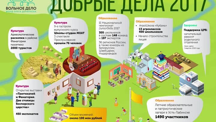 «Вольное Дело» Кубань: итоги 2017 года