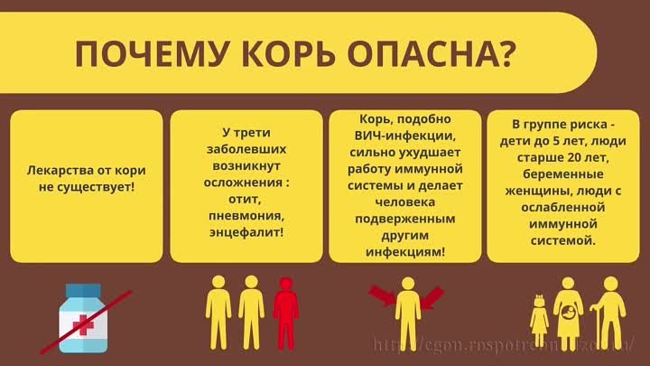 Роспотребнадзор напоминает о профилактике кори