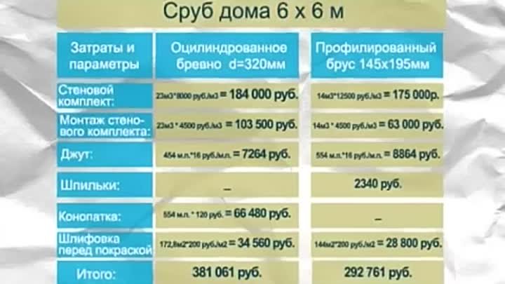 Что выбрать: оцилиндровка или профилированный брус?