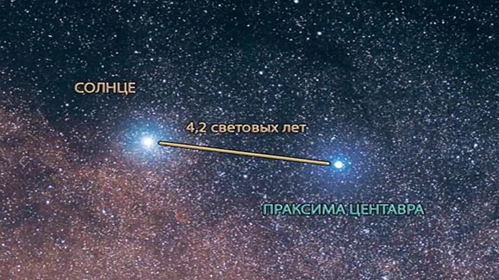 Расстояние до ближайшей звезды в световых. Альфа Центавра звезда расстояние. Альфа Центавра звезда на небе. Альфа Центавра двойная звезда. Проксима Центавра.