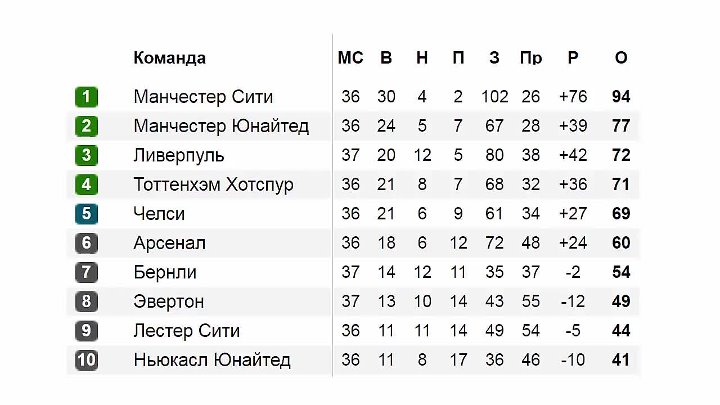 Футбол англия премьер лига турнирная таблица 2025 Футбол англия премьер лига турнирная таблица 2025