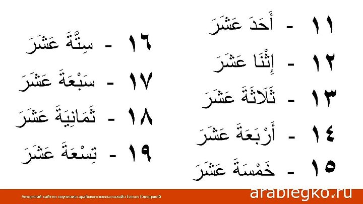 Цифры в арабском языке таблица Цифры в арабском языке таблица