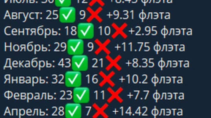 Нашел секретный телеграмм канал с прогнозами!