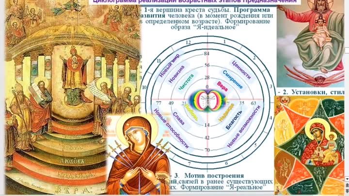 Прогноз оппозиции Марса и Плутона 3 часть