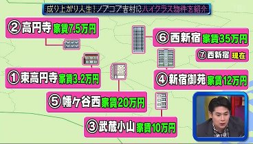 有吉ジャポン 230513 動画 ジロジロ有吉🈑 デート気分で美女とお部屋探し | 2023年5月13日