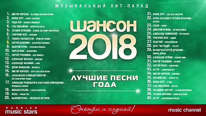 Музыка лета 2018 слушать