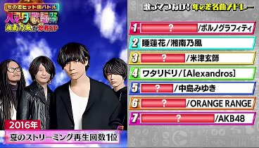 オオカミ少年 230714 動画 ハマダ歌謡祭★湘南乃風が初参戦 | 2023年7月14日