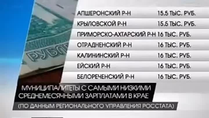 Средняя зарплата в краснодаре 2024. Зарплаты в Сочи. Краснодар зарплаты средние. Зарплаты в Краснодарском крае. Среднемесячная зарплата в Краснодарском крае.