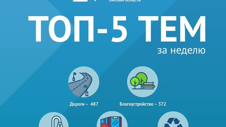 Топ5 тем за неделю 