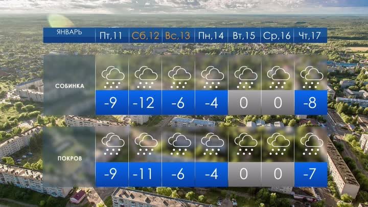 Прогноз погоды_11 января