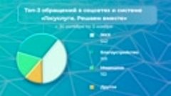 Вопросы отопления продолжают оставаться главными для жителей...