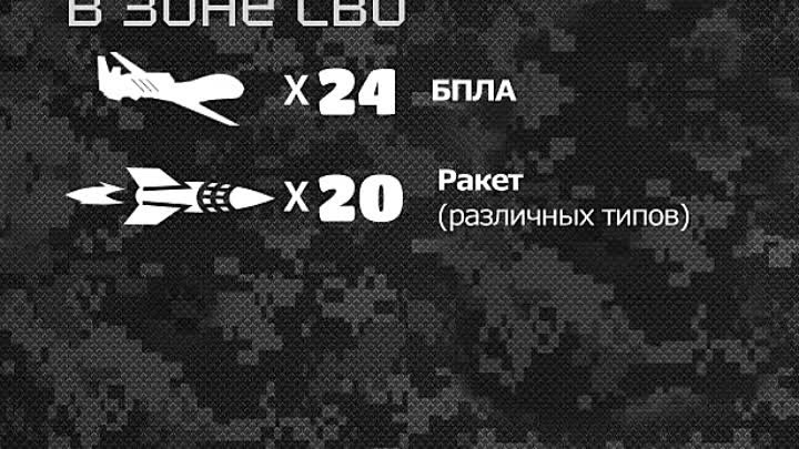 Потери  украинских нацистов за прошедшие 7 дней. В российский плен п ...