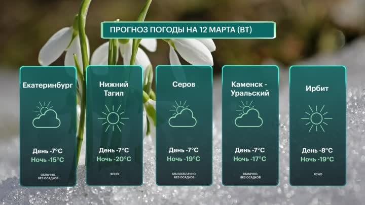 Погода 12 марта