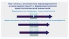 Медицинская спинтроника: чипы внутри нас