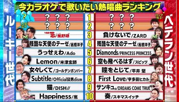 オオカミ少年 240216 動画 4000人一斉調査！今歌いたいカラオケ熱唱曲ランキング | 2024年2月16日