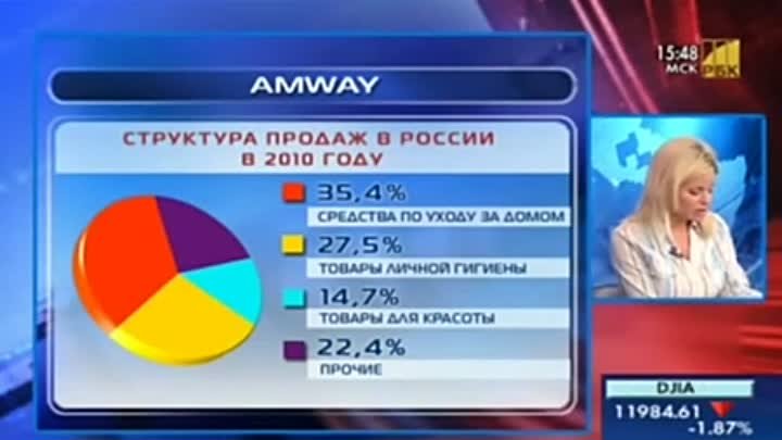 Amway телеканал РБК