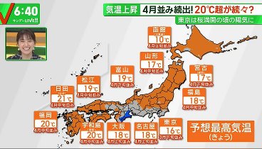 サンデーLIVE 240218 動画 ドジャース大谷翔平が快音連発!! | 2024年2月18日