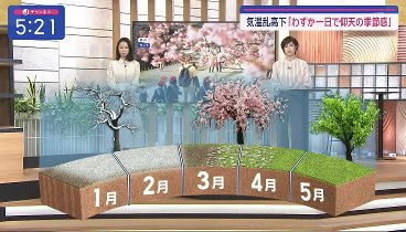 スーパーJチャンネル 240220 動画 北日本は真冬、関東は…列島二極化GW並みも | 2024年2月20日