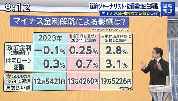 日曜報道 THE PRIME 240317 動画 賃上げ…33年ぶり5％超！一方、人手不足倒産も | 2024年3月17日