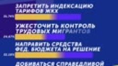 «Скажи Слуцкому правду!»