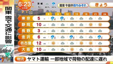 めざましテレビ 240206 動画 東京も朝から再び雪か通勤通学…交通影響は | 2024年2月6日