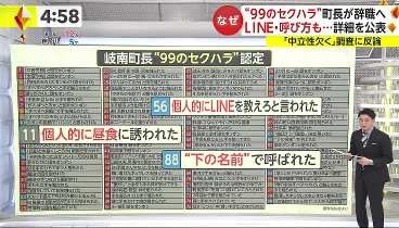 ラヴィット！ 240228 動画 超一流専門家がガチンコ採点！ | 2024年2月28日