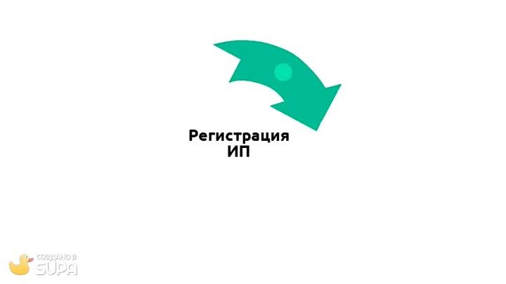 Регистрация ИП в Республике Беларусь