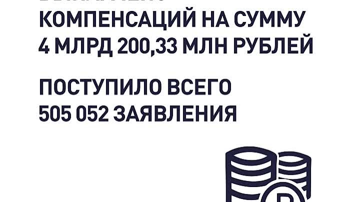 Информация на 7 мая