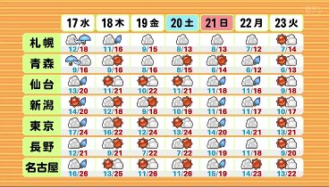 ヒルナンデス！ 240416 動画 | 2024年4月16日