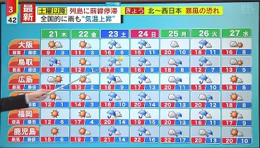 ミヤネ屋 240320 動画 「春分の日」大気不安定…各地で荒天おそれ | 2024年3月20日