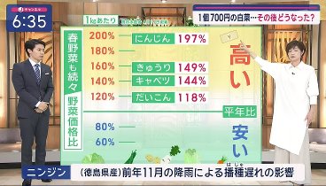 スーパーJチャンネル 240422 動画 大谷翔平 通算176号“日本人HR”新記録! | 2024年4月22日