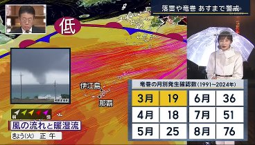 報道ステーション 240305 動画 “もしトラ”に追い風…最大争点が移民…ナゼ | 2024年3月5日