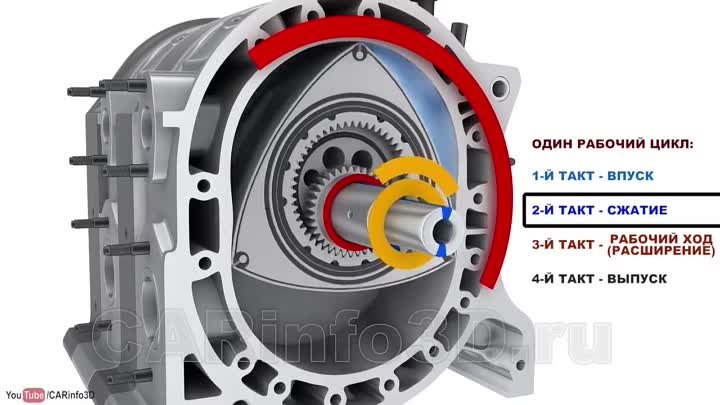 Роторный ДВС. Принцип работы и основы строения. 3D анимация