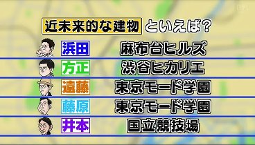 ダウンタウンのガキの使いやあらへんで 240407 動画 スマホなしで集まりましょう！ | 2024年4月7日