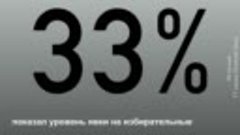 Об уровне явки в первый день выборов Президента РФ